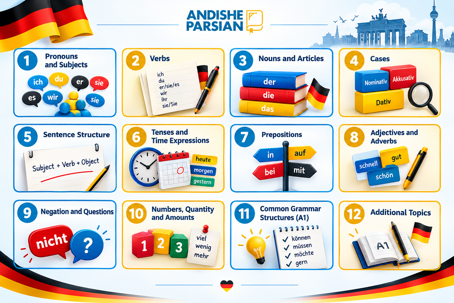 public/articles/2026/oct/German A1 Grammar Learning Infographic.png